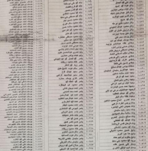 أسماء مستحقي الأموال النقدیة المحصلة من شركة المصفوفة ماتركس.