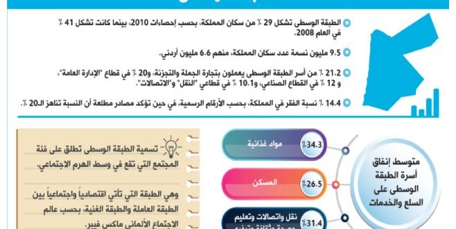 خبراء: قانون الضريبة يزيد الضغوط على الطبقة الوسطى.