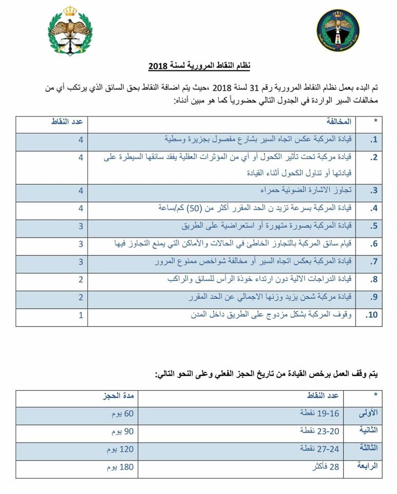 ادارة السير: العمل بنظام النقاط المرورية.