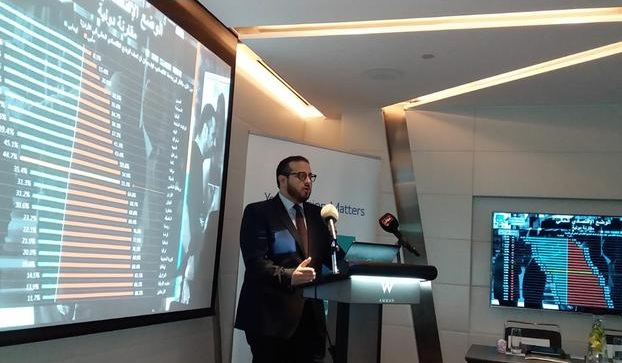 51.7  من الأردنيين يعتقدون أن الاقتصاد يسير بالاتجاه الخاطئ