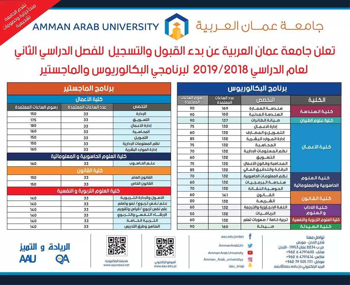 جامعة عمان العربية تعلن عن بدء القبول والتسجيل للفصل الدراسي الثاني لعام ٢٠١٨ _٢٠١٩