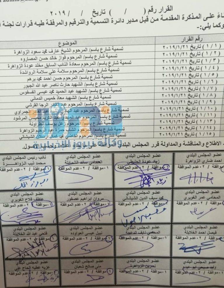 تسمية شارع باسم الشهيد المقدم معاذ الدماني الحويطات في الزرقاء… وثيقة