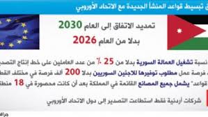 لا شركات متقدمة للاستفادة من قواعد المنشأ الأوروبية رغم التسهيلات الإضافية
