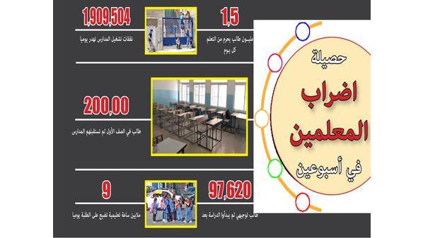 إلى أين تسير ازمة المعلمين والحكومة