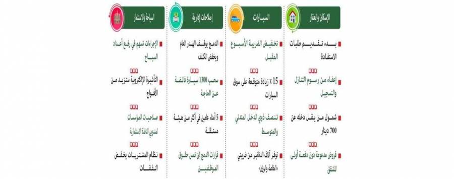 الحكومة تبدأ بتنفيذ الحوافز الاقتصادية
