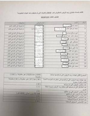 الغذاء والدواء تنشر اسماء غشاشي الزيت ..