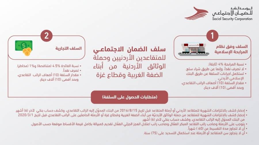 رسالة تذكيرية من الضمان الاجتماعي لمتقاعديها