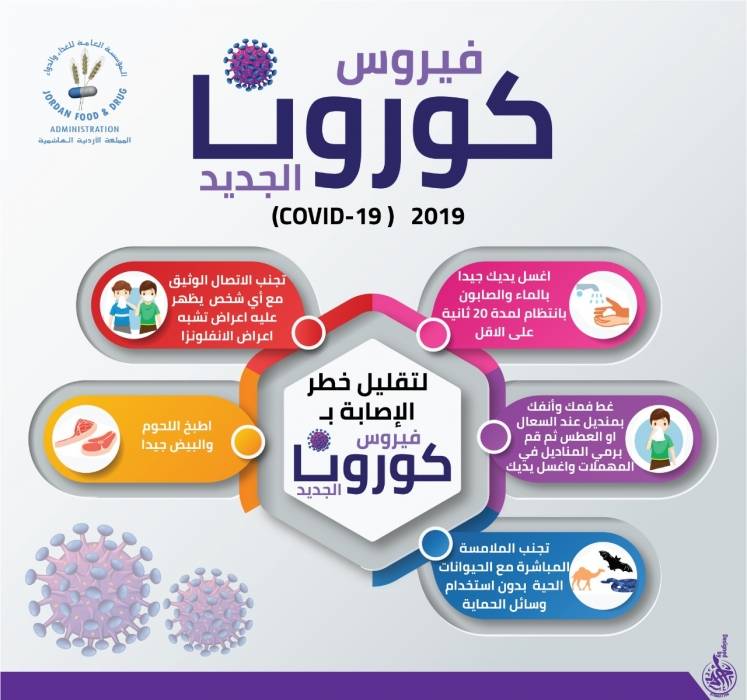 الموجز الإعلامي اليومي حول التعامل مع فيروس كورونا المستجد في الأردن.. تفاصيل