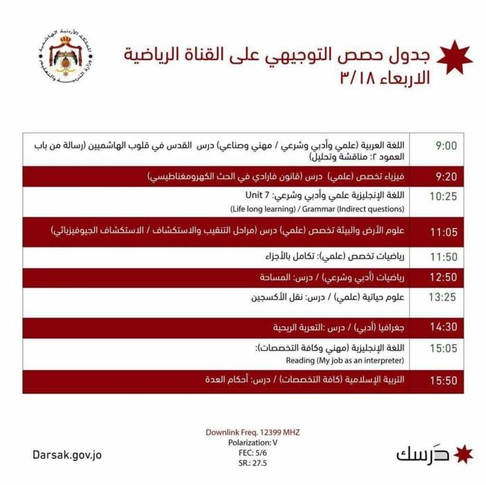التربية تعلن جدول الدروس المتلفزة لطلبة التوجيهي ليوم غد الأربعاء