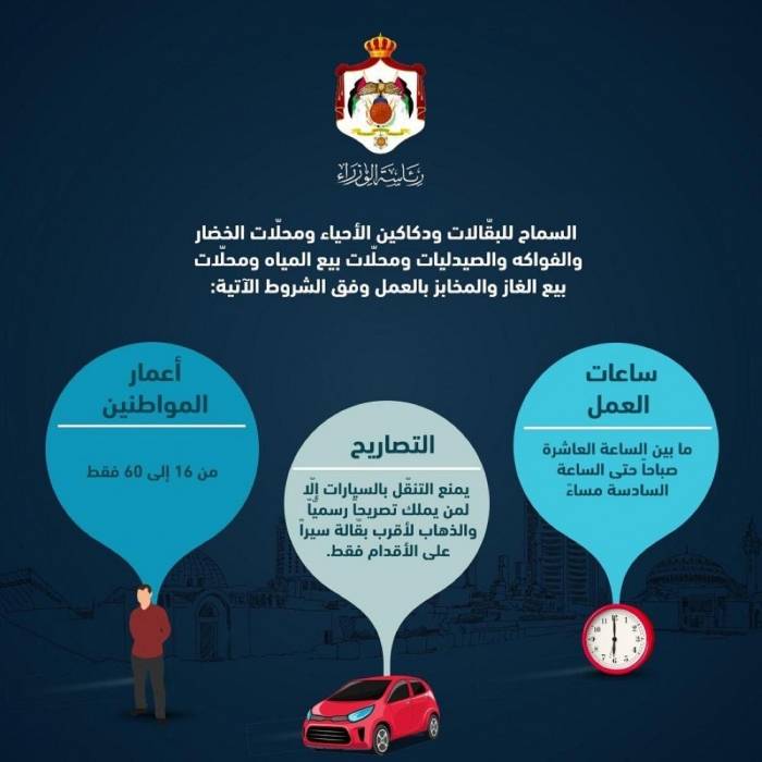 الحكومة تعلن عن شروط عمل البقالات و الصيدليات و المياه و الغاز و المخابز