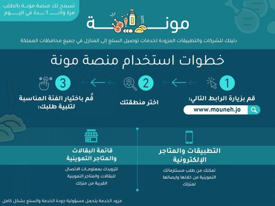 350 ألف زائر لمنصة “مونة” في غضون 5 ساعات