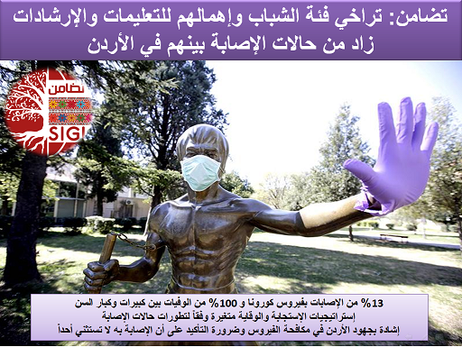 تضامن تشيد بجهود مكافحة الكورونا وتدعو الشباب للحذر منه