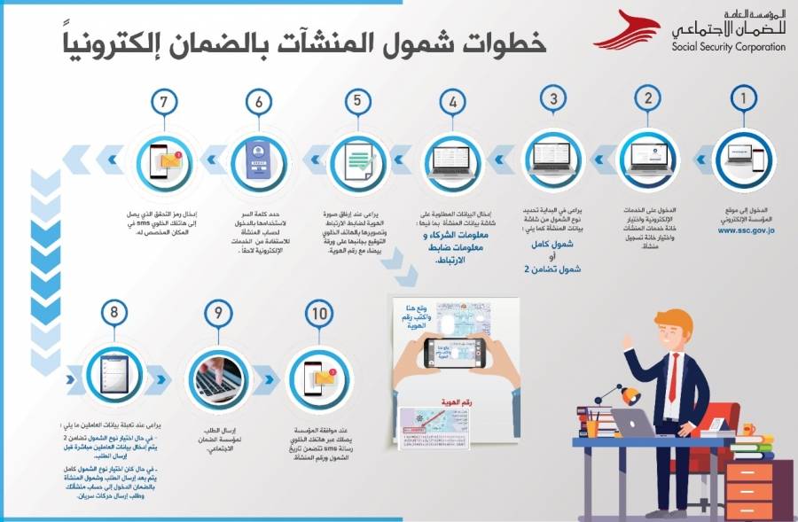 الضمان تطلق منصاتها الإلكترونية الخاصة ببرامج التضامن والمساندة وتسجيل المنشآت بالضمان