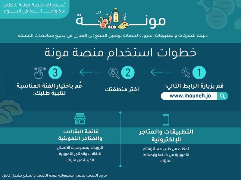 3.3 مليون زائر لمنصة مونة منذ إنطلاقتها