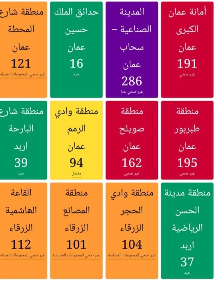 البيئة: ارتفاع التراكيز اللحظية للأغبرة والجسيمات الدقيقة العالقة بالهواء