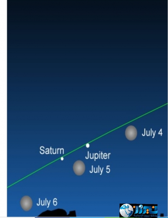 سماء المملكة على موعد مع حدث جميل مساء غد الاحد