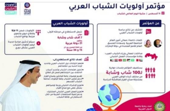 إعلان نتائج استطلاع «أولويات الشباب العربي»