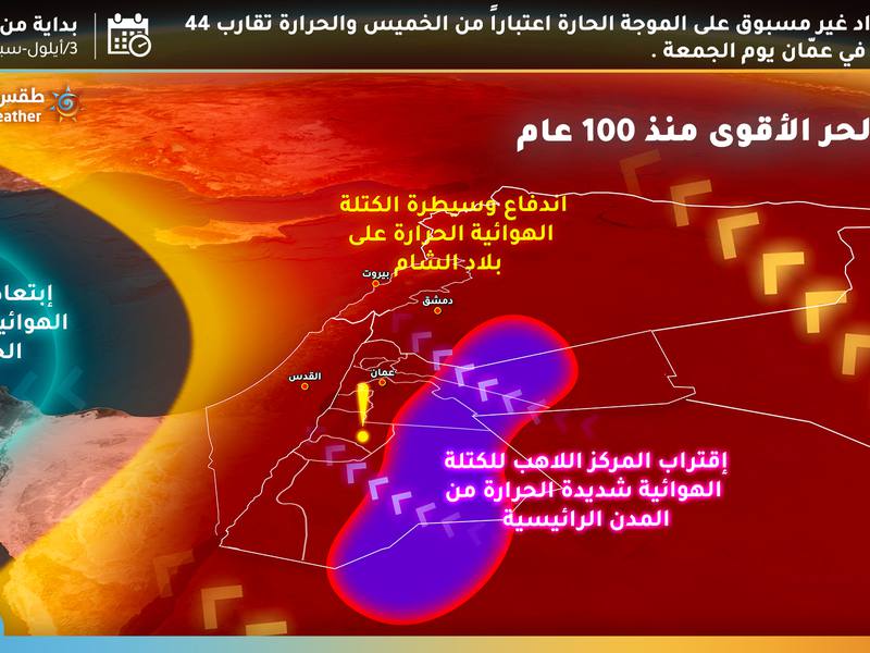 طقس حار جدا الخميس ولاهب الجمعة خرائط وتحذيرات هامة للتعامل مع الموجة الحارة