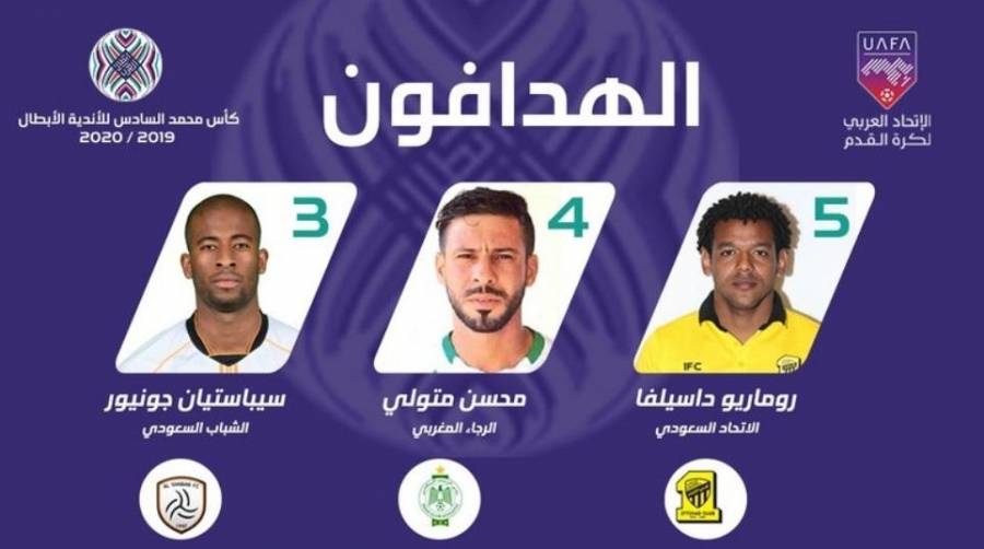 روماريو دا سيلفا يتصدر قائمة هدافي كأس محمد السادس