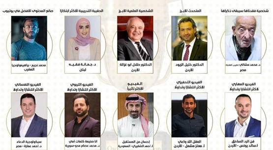 بالأسماء .. 4 اردنيين بين الـ 10 الفائزين بالاوسكار التعليمي