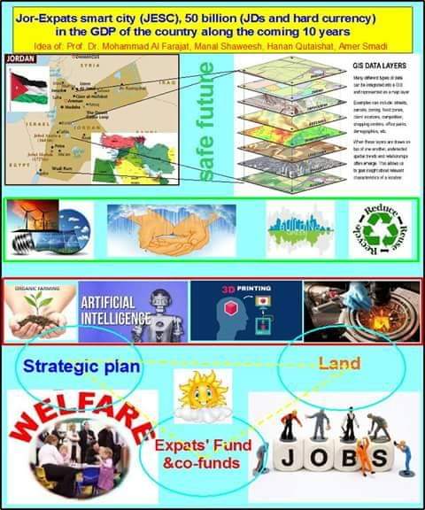 منتدى النهضة: المدينة الذكية طرحنا، وقريبا النموذج المعاير لتبدأ الجرافات