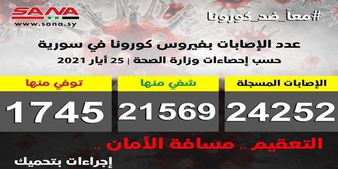 سوريا :تسجيل 65 إصابة جديدة بكورونا وشفاء 9 حالات ووفاة 5