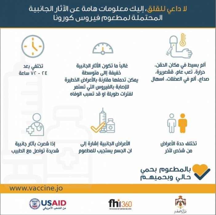 الصحة: الأعراض الجانبية تشير لاستجابة الجسم للمطعوم