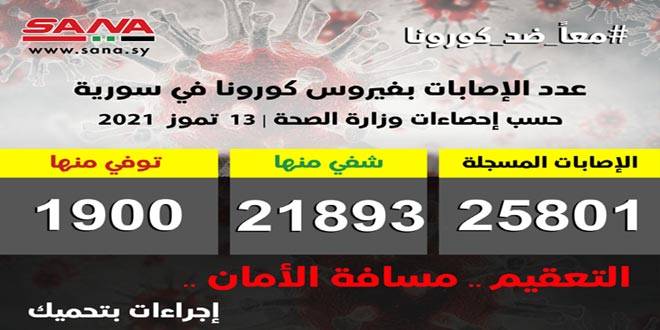 سوريا تسجل 6 إصابات جديدة بكورونا وشفاء 4 حالات ووفاة حالة