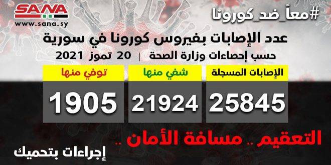 سوريا تسجل 5 إصابات جديدة بكورونا وشفاء 4 حالات