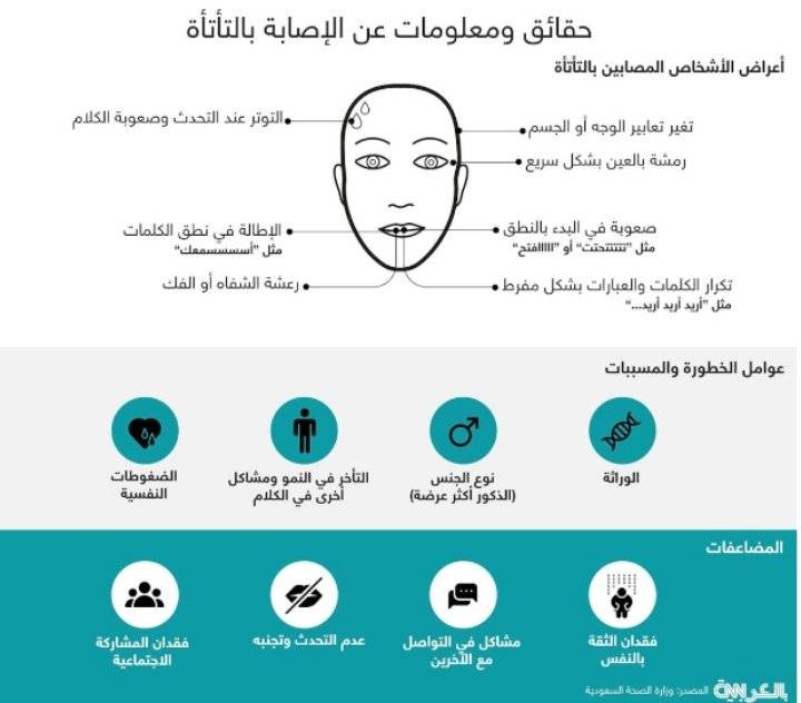 في اليوم العالمي للتوعية بالتأتأة.. أبرز المعلومات والحقائق عن الإصابة به