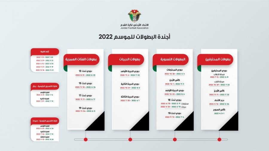 اتحاد كرة القدم يعلن أجندة الموسم الجديد ودوري المحترفين ينطلق في نيسان