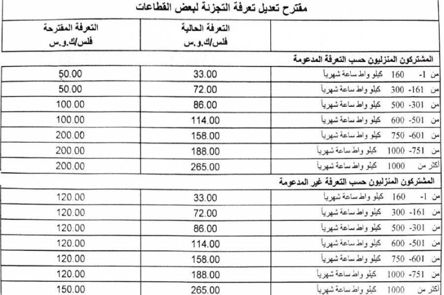 عقل: المنازل لن تتأثر بالتعرفة الكهربائية الجديدة