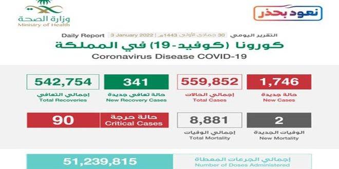 السعودية تسجل ارتفاعاً قياسياً بعدد إصابات كورونا