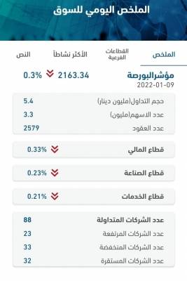 الملخص اليومي لحركة تداول الاسهم في بورصة عمان لجلسة اليوم الاحد