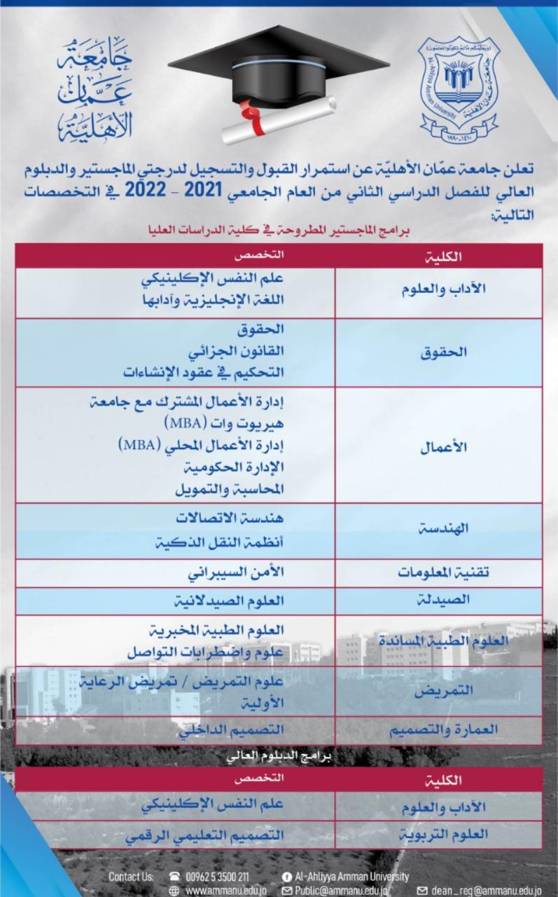 عمان الأهلية تعلن عن استمرار القبول والتسجيل للفصل الدراسي الثاني بكافة تخصصاتها لدرجتي الدبلوم العالي والماجستير