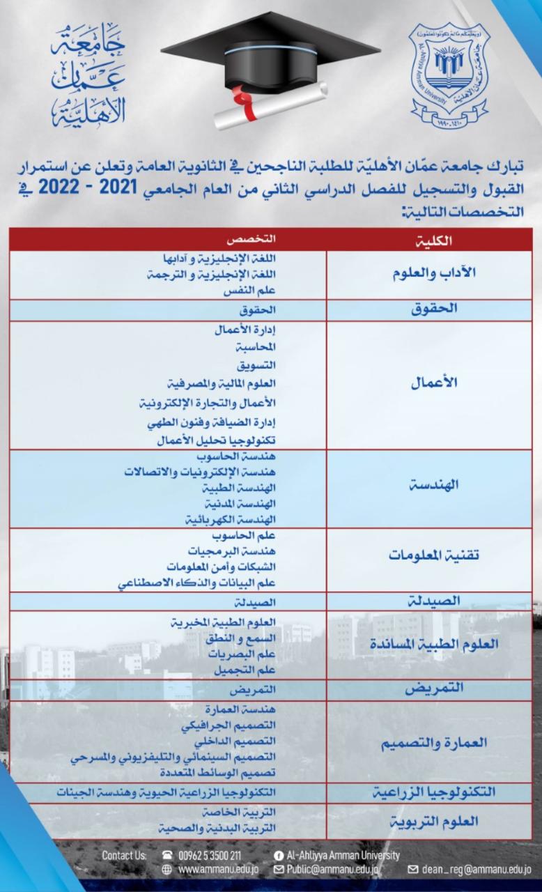 عمان الأهلية تعلن عن استمرار القبول والتسجيل للفصل الدراسي الثاني بكافة تخصصاتها لدرجة البكالوريوس