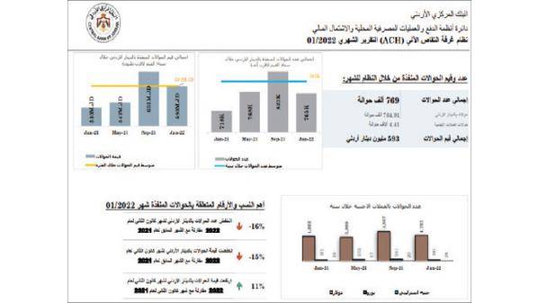 « المركزي»: التزام البنوك بالابلاغ عـن الاختـلاس والتـزويـر والسرقـة