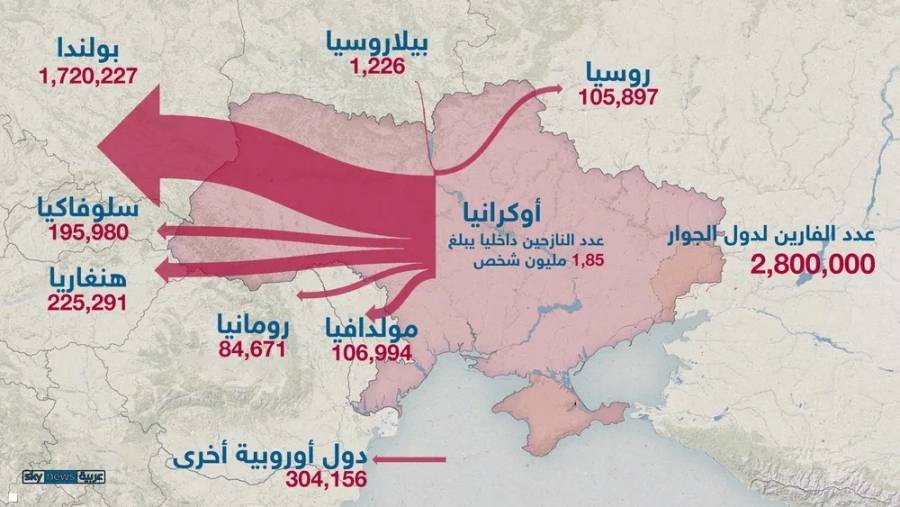 فرار 2.8 مليون شخص من أوكرانيا إلى الدول المجاورة