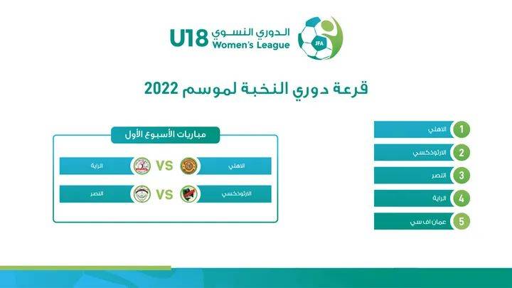 سحب قرعة بطولتي الدوري النسوي تحت 18 عاما لأندية النخبة والدرجات