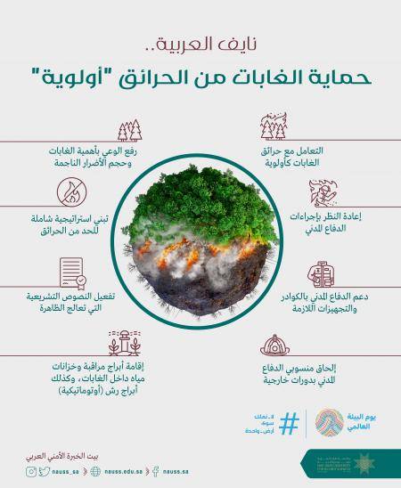 جامعة نايف تبحث مكافحة حرائق الغابات