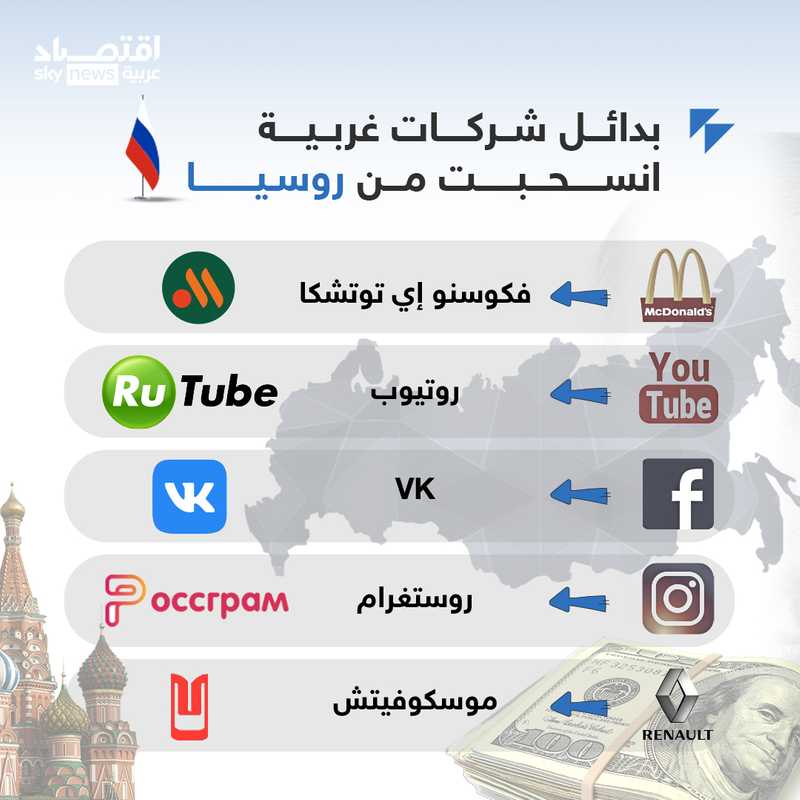 بدائل شركات غربية انسحبت من روسيا