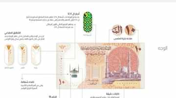 مصر تبدأ تداول العملات البلاستيكية