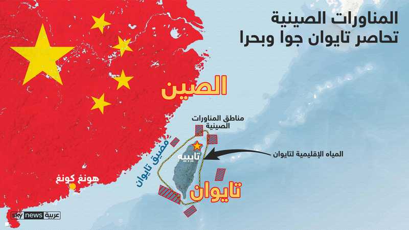 الجيشان الصيني والتايواني.. القدرات العسكرية وفرص الحرب