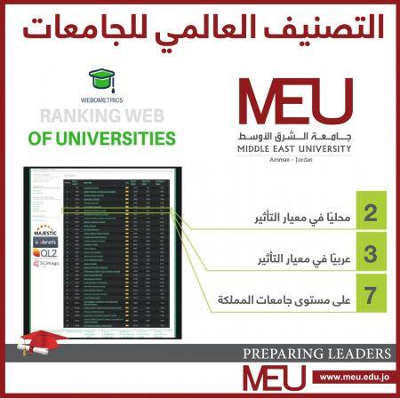 الشرق الأوسط تحرز مركزًا متقدمًا في تصنيف Webometrics العالمي