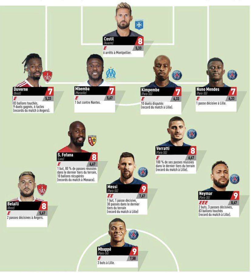 بجانب ميسي ومبابي ونيمار.. الجزائري بلايلي في التشكيل المثالي للجولة الـ 3 من الدوري الفرنسي
