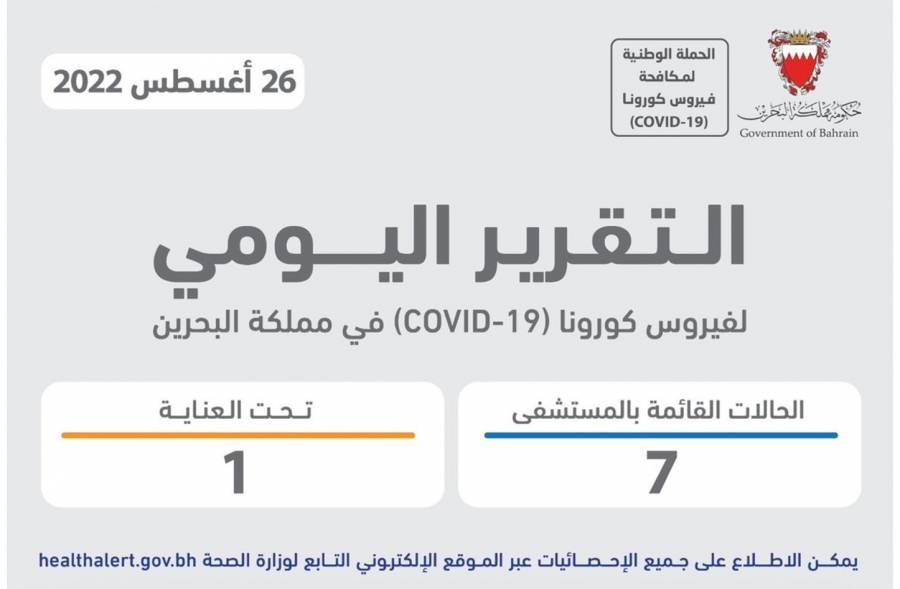 اخر مستجدات فيروس كورونا في البحرين