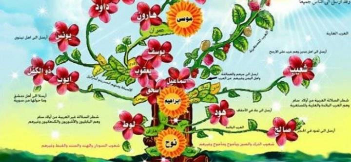 تفسير رؤية الأنبياء و الرسل في الحلم لابن سيرين