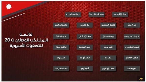اعلان قائمة منتخب الشباب للتصفيات الآسيوية بكرة القدم