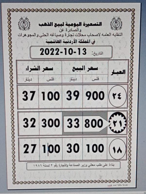 في التسعيرة الثانية .. انخفاض أسعار الذهب محليا 50 قرشا