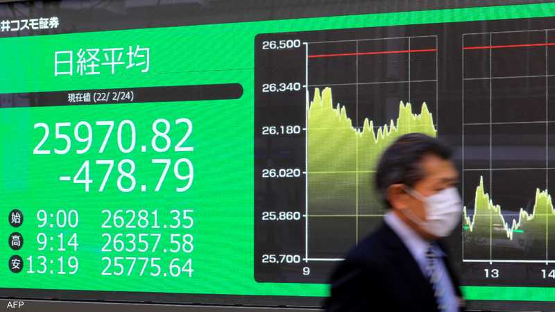 مؤشر نيكي الياباني يرتفع إلى أعلى مستوى في 6 أسابيع